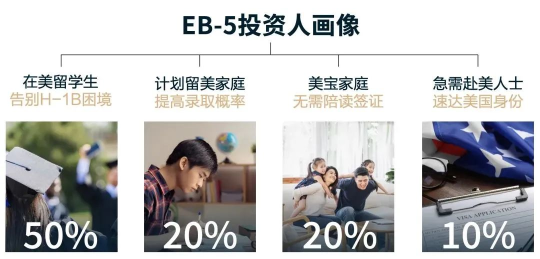 拜登送出的“绿卡捷径”在特朗普任内难逃终结厄运