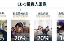 拜登送出的“绿卡捷径”在特朗普任内难逃终结厄运