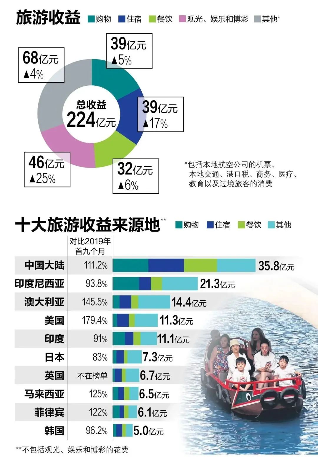 一周资讯 | 特朗普上任后超八千非法移民被捕，或将签令解散美国教育部