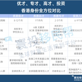 移民帮香港更新人才清单：新增9大紧缺专业，优才/专才将有更多机会！