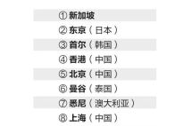 一周资讯 | 特朗普禁止非法移民领取福利，美国驻华使领馆将进行大规模裁员