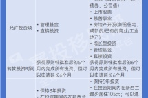 新西兰投资移民新政细则公布，4月1日起实施