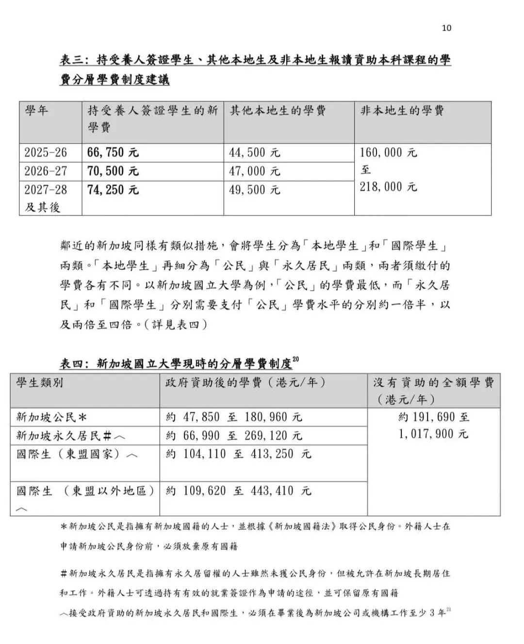 香港学费、待遇、考试都有新动作，香港身份还值得拿吗？