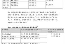 香港学费、待遇、考试都有新动作，香港身份还值得拿吗？