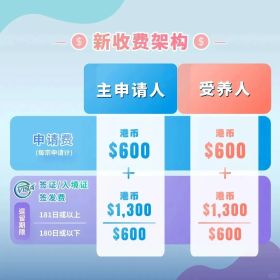 移民帮一周资讯 | 美商务部长：已有25万人排队等“特朗普金卡”，巴菲特表示将对日本加大投资