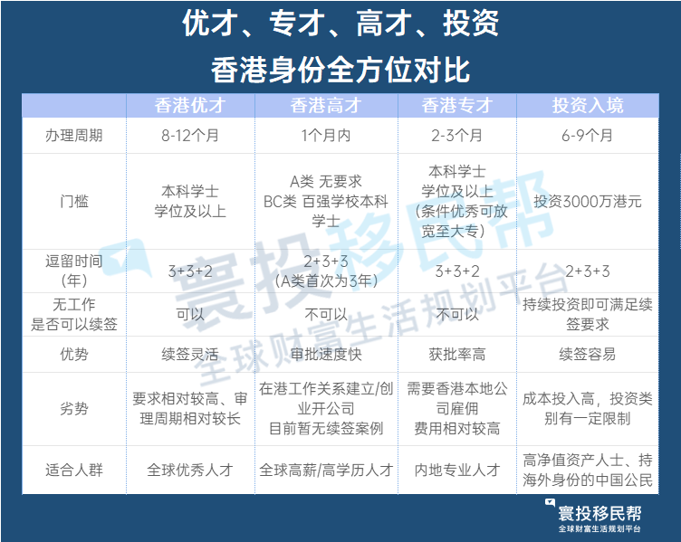 2025香港财政预算案要点整理，人才、楼市、税务大动作！