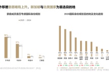 高净值人群都在关注什么？这些趋势变化告诉你答案