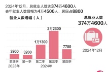 新加坡最新《劳动市场报告》出炉！这些职业拿身份更容易？