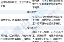 OPT没了？H-1B更难？PERM卡死？美国留学生将面临“三连暴击”？