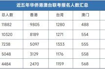 985录取率接近高考的6倍！这条升学捷径太香了…