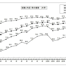 移民帮毕业生就业率高达98%！难怪大家都想去那里......