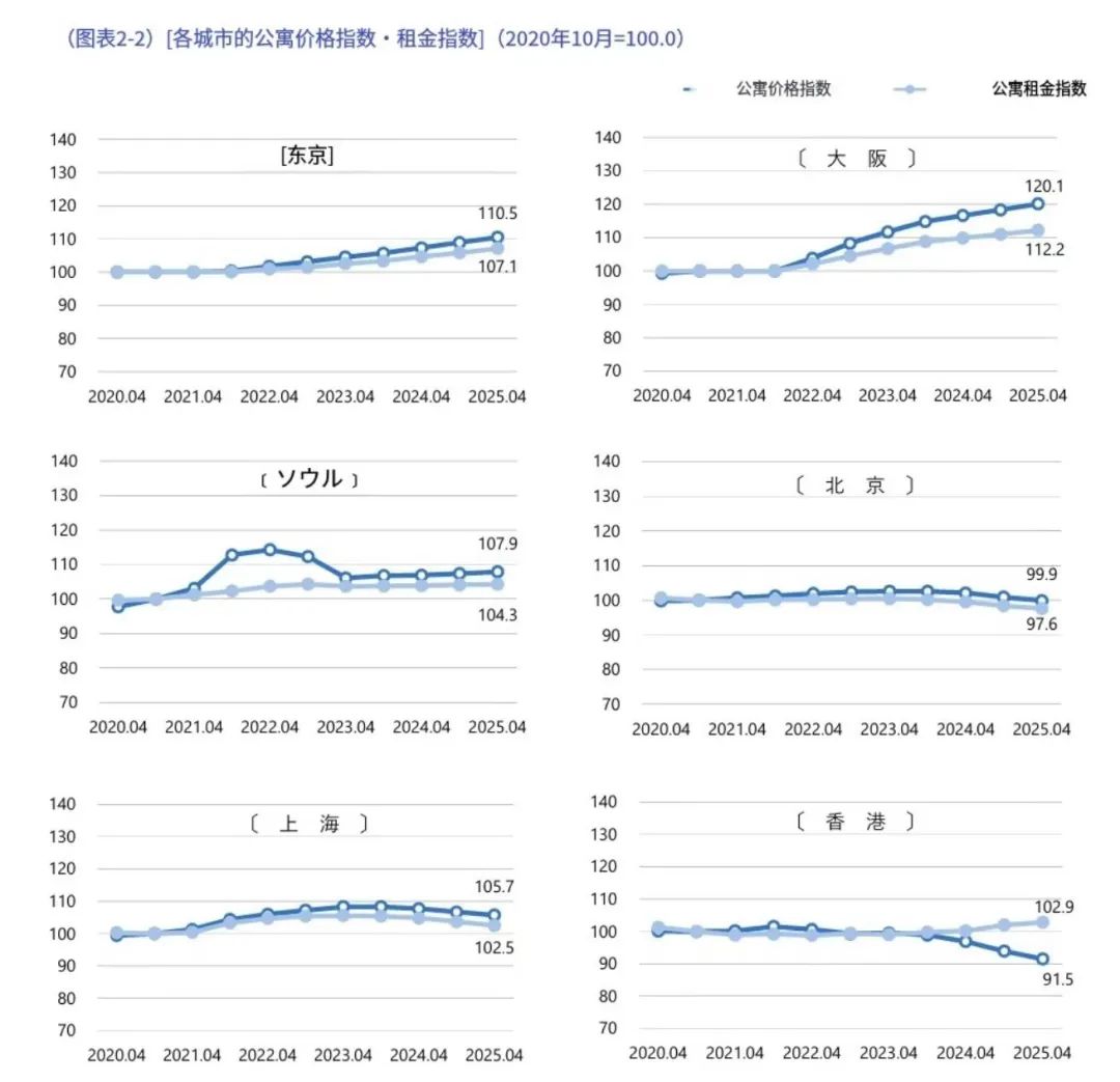 “泡沫再现”？日本房市到底还能不能碰？看完这篇再决定！