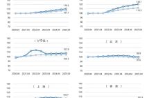“泡沫再现”？日本房市到底还能不能碰？看完这篇再决定！