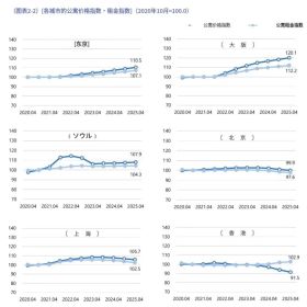移民帮“泡沫再现”？日本房市到底还能不能碰？看完这篇再决定！