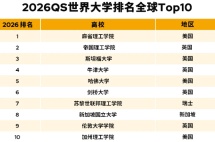 一周资讯 | 华侨港澳台联考分数线公布，加拿大安省上线全新省提名系统