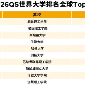 移民帮一周资讯 | 华侨港澳台联考分数线公布，加拿大安省上线全新省提名系统