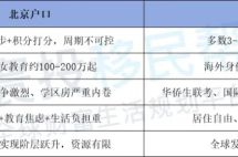 你还在死磕北京这一纸户口，而他们已经做出了新的选择......