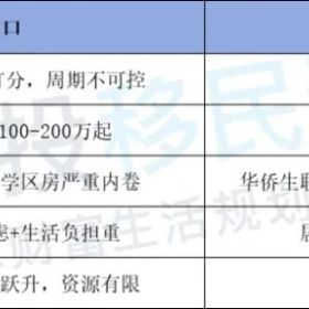 移民帮你还在死磕北京这一纸户口，而他们已经做出了新的选择......