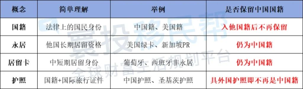 “拿了绿卡就不是中国人”？2025年了还是有很多人把这些混为一谈！
