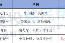 “拿了绿卡就不是中国人”？2025年了还是有很多人把这些混为一谈！