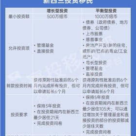 移民帮他们拼命想挤进美国，美国富人却悄悄跑去了一个孤岛？