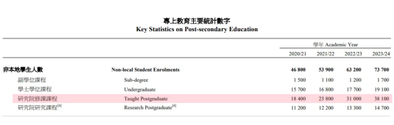 震惊！香港高校里，居然藏着一群“替娃上学”的爸妈！