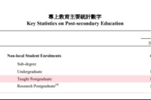 震惊！香港高校里，居然藏着一群“替娃上学”的爸妈！