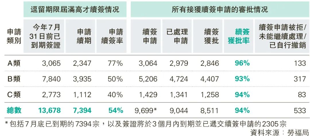 醒醒吧！别被香港高才通94%的续签获批率给迷惑了！