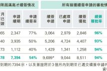 醒醒吧！别被香港高才通94%的续签获批率给迷惑了！