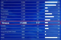 我们挤破头去英美，结果英美人却跑去了这个小国！