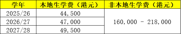 赴港就读的学生家长速看！错过多交60万！