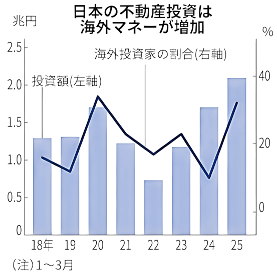 大阪核心板块罕见50-55㎡大户型——难波今宫，即买即收租！性价比拉满！