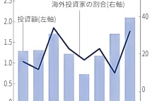 大阪核心板块罕见50-55㎡大户型——难波今宫，即买即收租！性价比拉满！