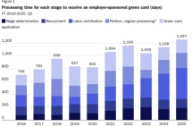 H-1B抽中了就高枕无忧了？十年你都不一定等得到绿卡！