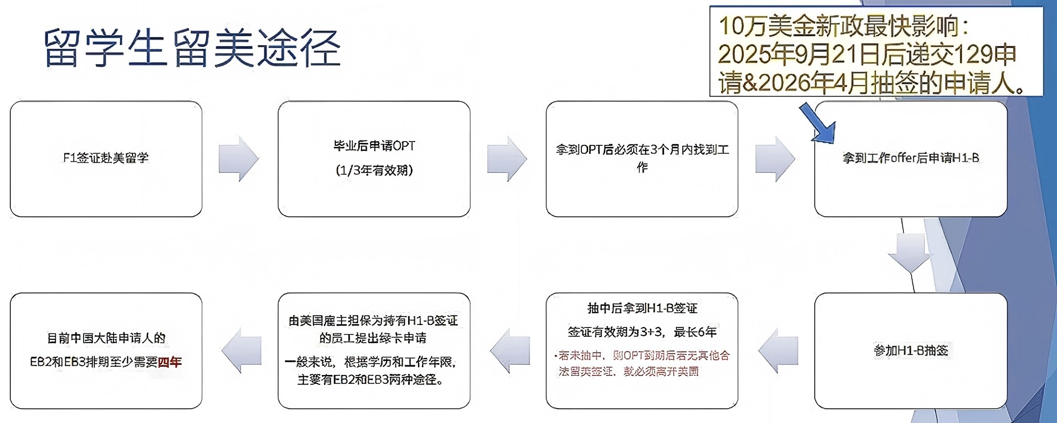 寒冬来临！毕业即“断档”？美国留学生出路在哪？