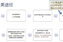寒冬来临！毕业即“断档”？美国留学生出路在哪？