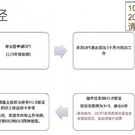 移民帮寒冬来临！毕业即“断档”？美国留学生出路在哪？