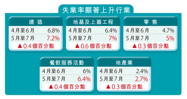 14.5万人失业！港人“饭碗”告急！内地人却争相抢身份？