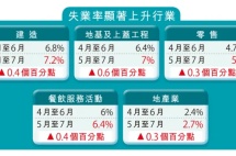 14.5万人失业！港人“饭碗”告急！内地人却争相抢身份？