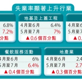 移民帮14.5万人失业！港人“饭碗”告急！内地人却争相抢身份？