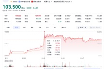 十年造就港股“AI第一股”！不只是卧安，传音、名创出海第一步都是......