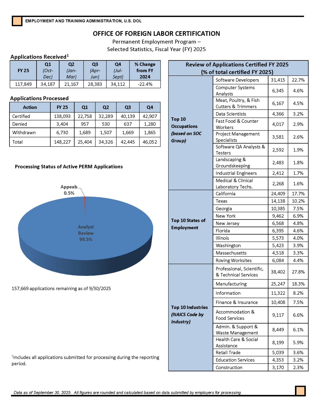 美国公司：用人照旧，留人无门！