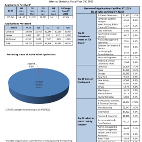 移民帮美国公司：用人照旧，留人无门！