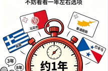 一年左右拿永居？关注这四个国家！