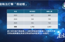香港拘捕710人，美加5年监禁！靠