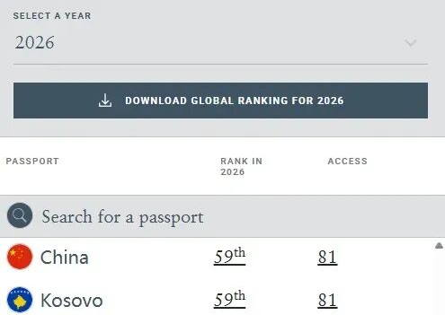 一个接一个地打开国门，中国这是被全世界盯上了？