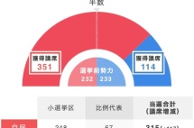 “高市一强”局面逐渐形成！日本真的要变天了！