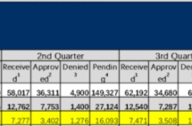 美国官方移民数据：EB-1A、NIW遇冷，EB-5提速背后藏警报！