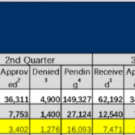 移民帮美国官方移民数据：EB-1A、NIW遇冷，EB-5提速背后藏警报！