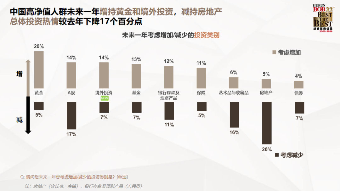 这五类资产正在加速贬值，别抱着不放了！有钱人早就换了方向！